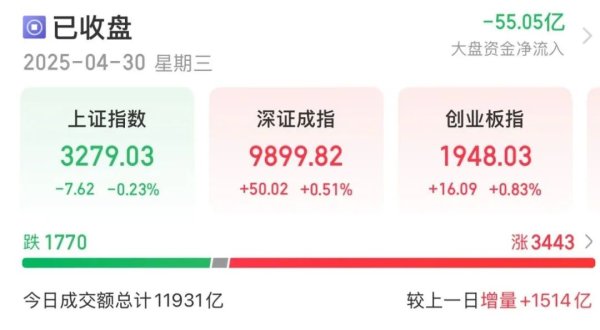 天天盈 301387，午后1分钟涨停