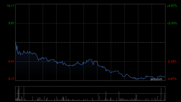 牛博 中金：维持同仁堂国药跑赢行业评级 目标价10.50港元