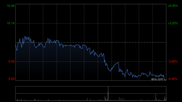 优配无忧 中金：维持欧康维视生物-B跑赢行业评级 上调目标价至10.16港元