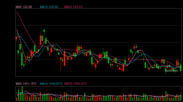 策略吧 京东集团旗下公司计划在新加坡成立10亿美元REIT