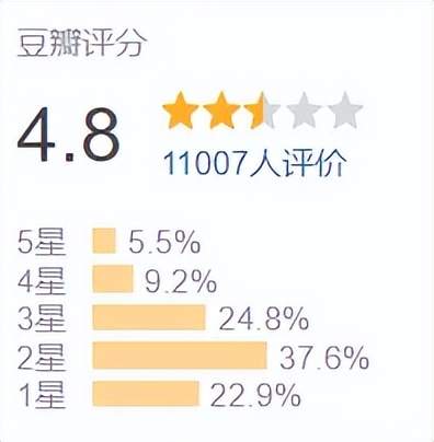 旺润配资 够了，这擦边的国产剧